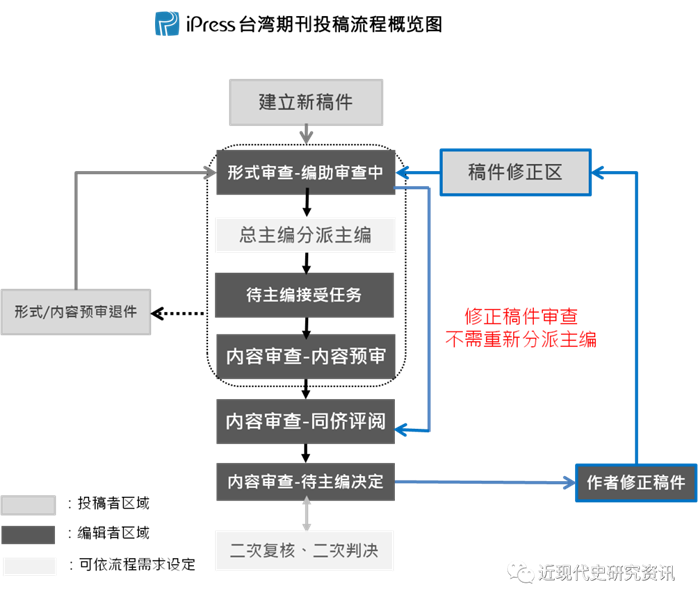 澳门正版资料更新中,数据导向程序解析_OKI23.413DIY版