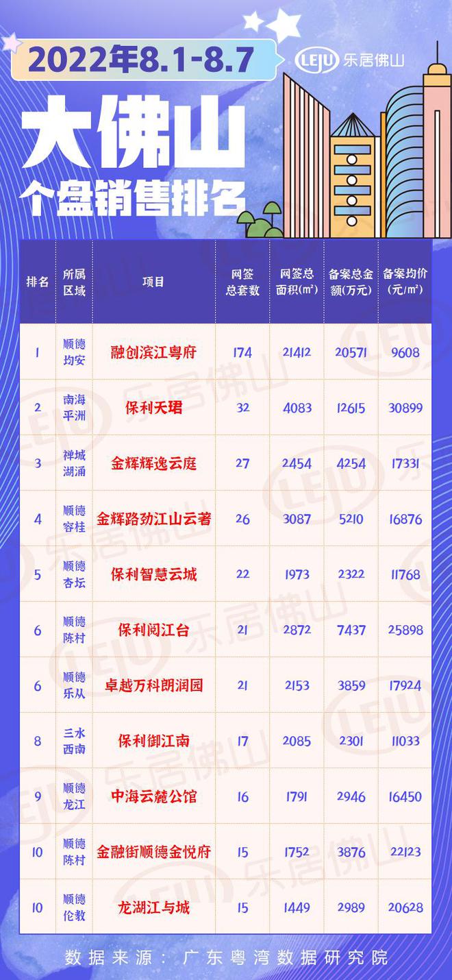顺德楼市最新动态,科技重塑居住梦想,开启未来生活新篇章体验