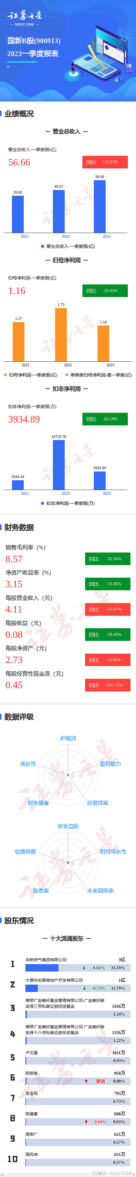 灯饰灯具 第377页