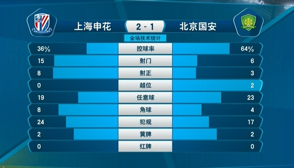 奥门六开奖号码今晚资料,深入登降数据利用_QWI23.103加速版