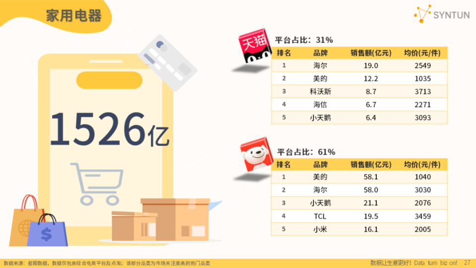 灯饰灯具 第375页