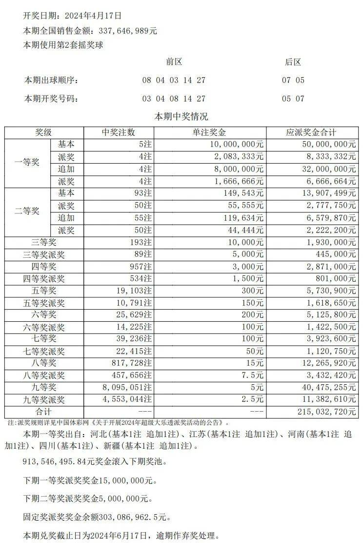 新澳门开奖结果+开奖记录表查询,專家解析意見_ZQY23.825机器版