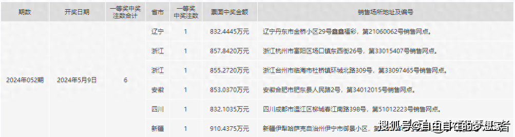 白小姐一肖一码2024年,全方位操作计划_FFY23.850闪电版