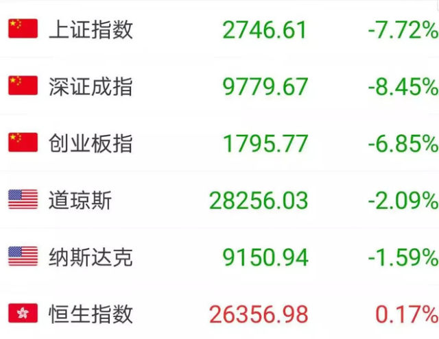 今日股市最新段子,今日股市最新段子论述