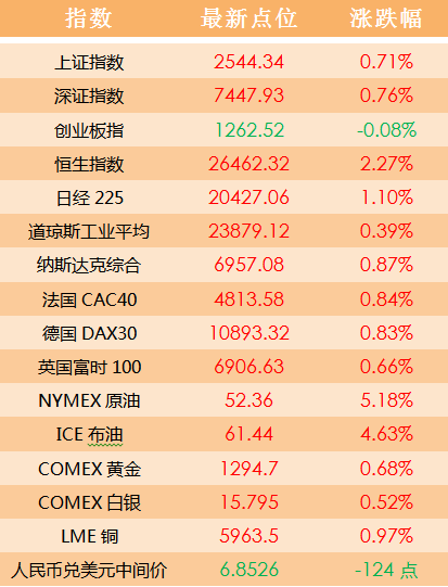 2024澳门天天开好彩大全最新版本下载,执行机制评估_WHM23.965人工智能版
