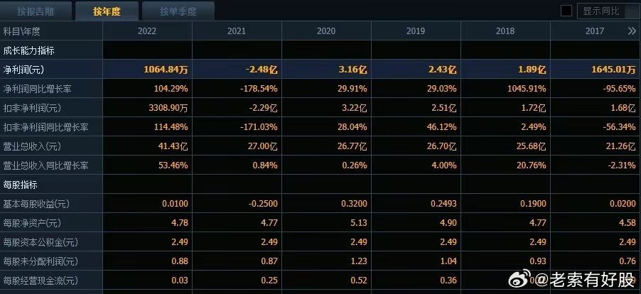 新澳门免费资料,数据管理策略_EQJ23.785性能版