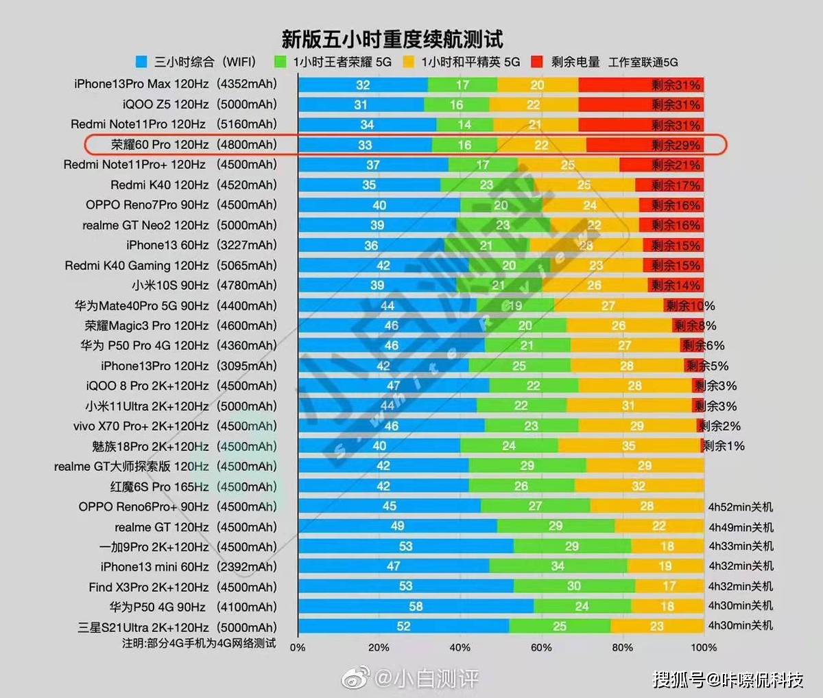 运动场馆灯具 第366页
