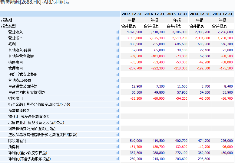 新奥开奖历史记录查询,全面数据分析_VVB23.752精致生活版