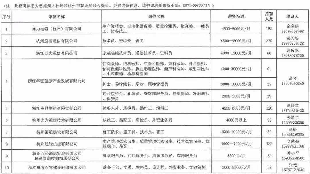 灯饰灯具 第366页