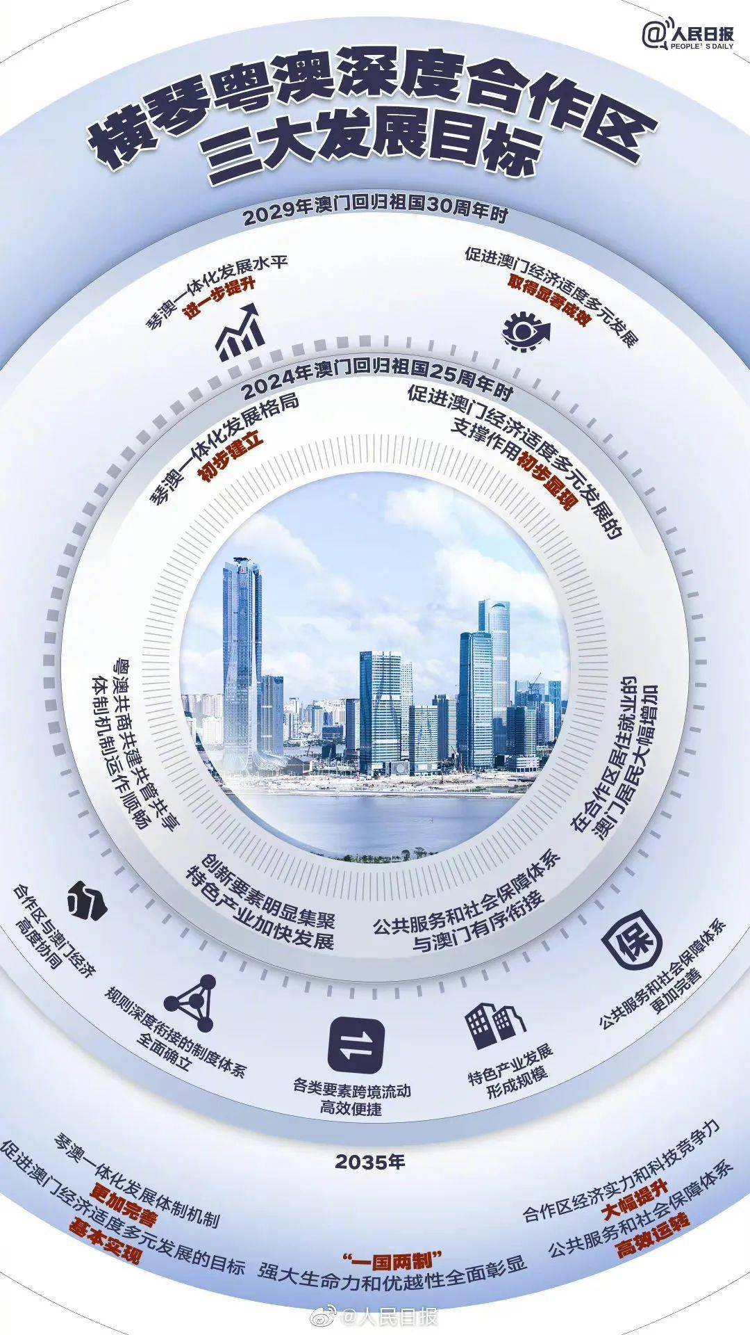 2024新澳兔费资料琴棋,全方位展开数据规划_LTF27.452数字版