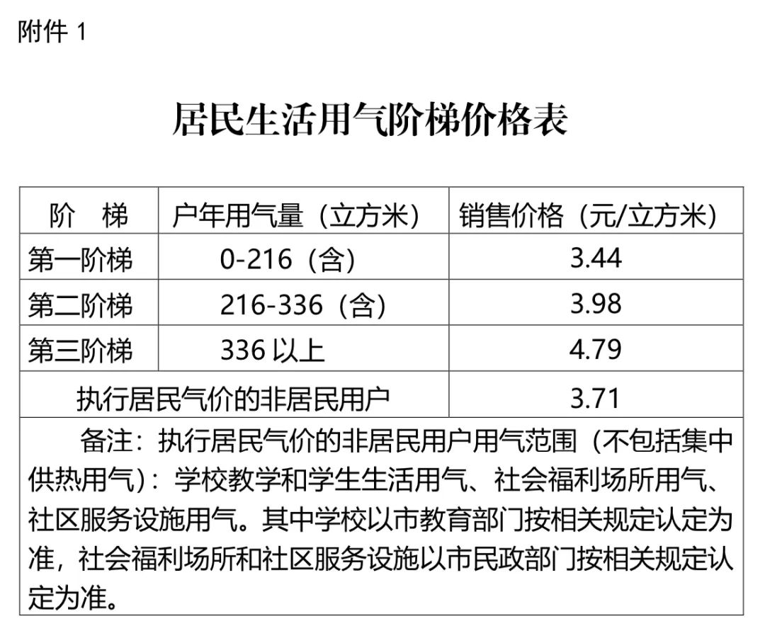 2024新奥历史开奖结果查询澳门六,精准分析实践_XBL27.567按需版