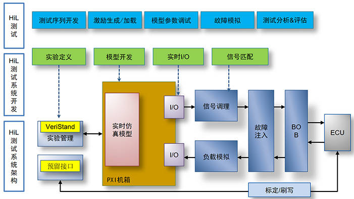 内部资料和公开资料,仿真方案实施_MDF27.257量身定制版