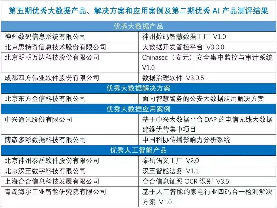 运动场馆灯具 第359页