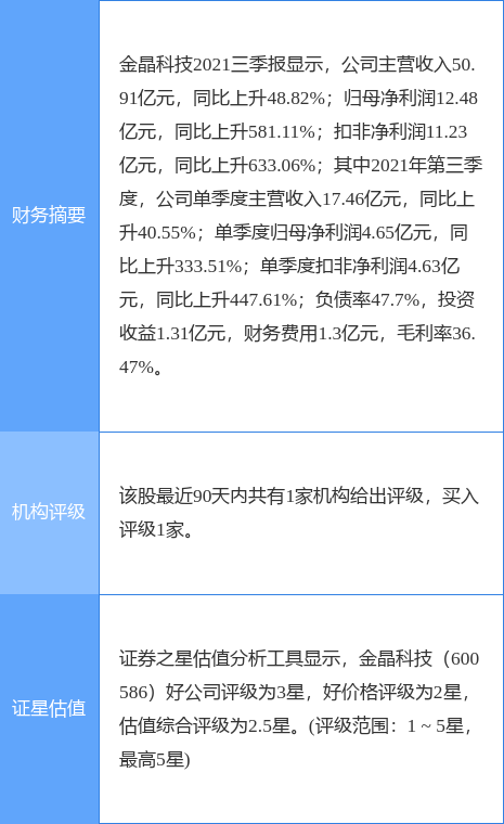 白小组正版免费资料大全,全盘细明说明_PWE27.504悬浮版