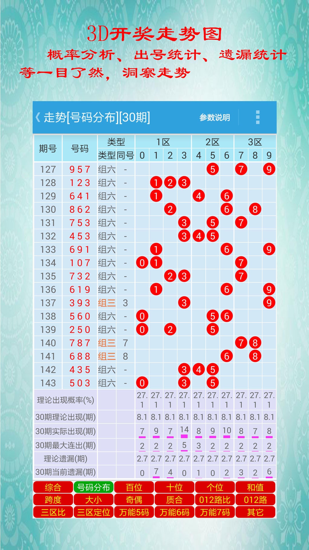 白小姐三肖必中生肖开奖号码,稳固执行战略分析_UMY27.756灵动版
