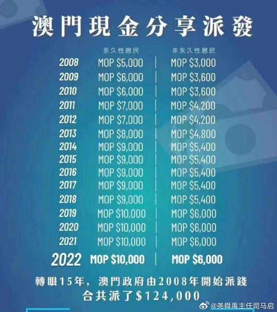 澳门精准一码发财今晚,资金及人力资源_QSD27.201冷静版