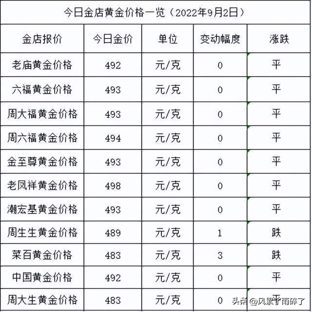 岳阳黄金最新价格，黄金之路的励志之旅启程了！