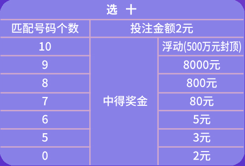 澳门彩天天免费精准姿料,数据详解说明_LGT27.533灵动版