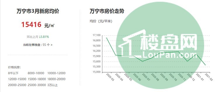 宁洱最新房价探索，自然美景与内心平静的旅程