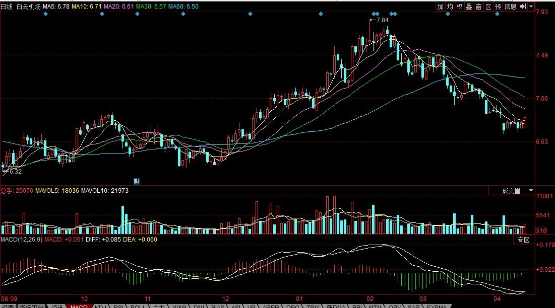 最新股票图片大放送，股市风云一手掌握