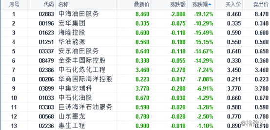 新奥彩历史开奖记录表查询,能源动力_OYQ27.420理想版