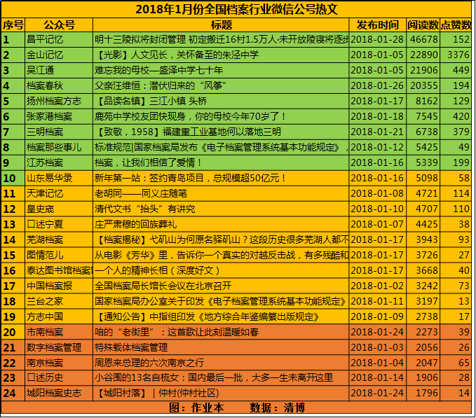 灯饰灯具 第349页