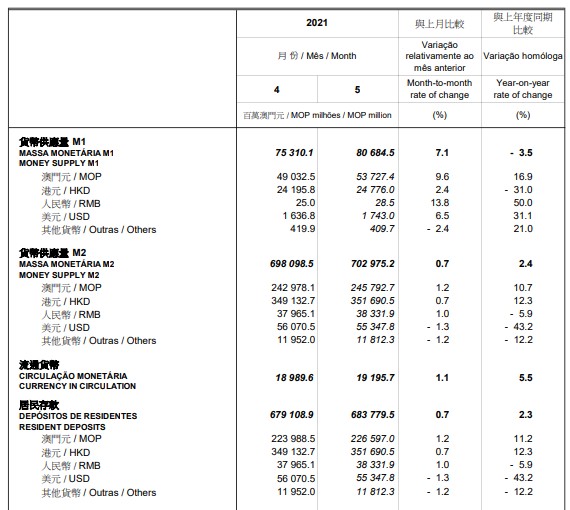 澳门一码一码100准确资料,精准分析实践_GUL27.964云端版