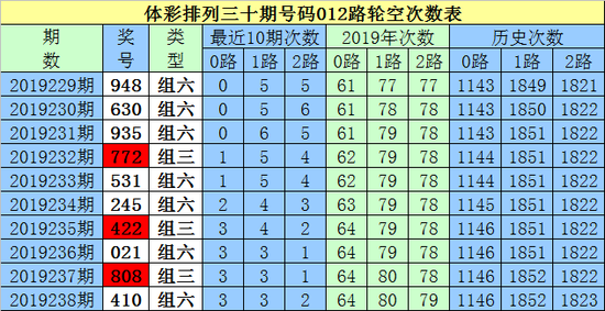 7777788888王中王跑狗图,统计数据详解说明_QTN27.942百搭版