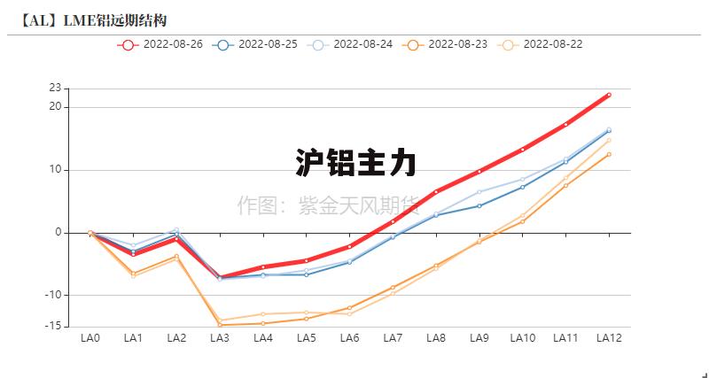 最新沪铝指数变化，学习之旅中的自信与成就感之源