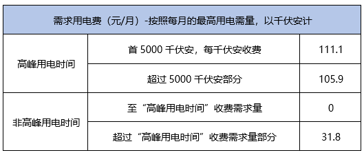 工矿灯具 第333页