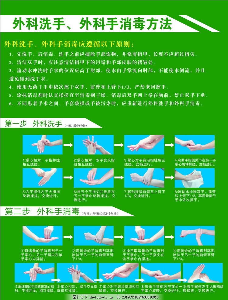 最新外科洗手步骤详解