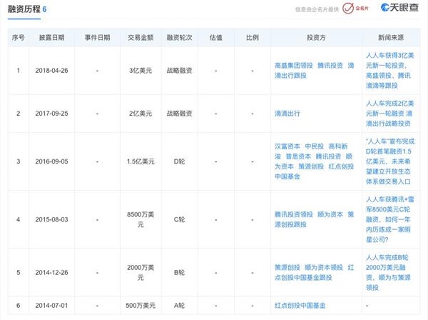 人人车最新融资进展,自信与成就感的快车道,驶向成功之路