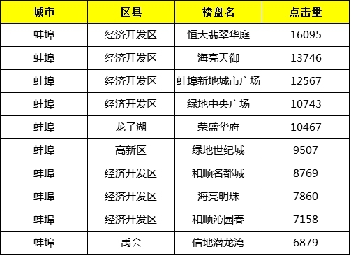 蚌埠楼盘最新动态揭秘，巷弄深处的隐藏宝藏