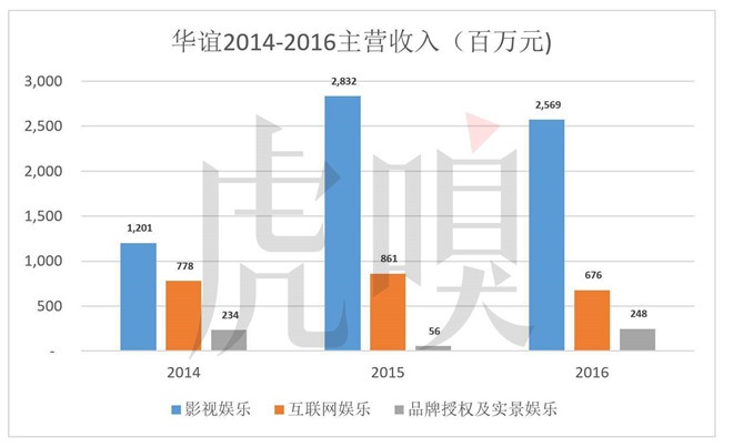 运动场馆灯具 第339页