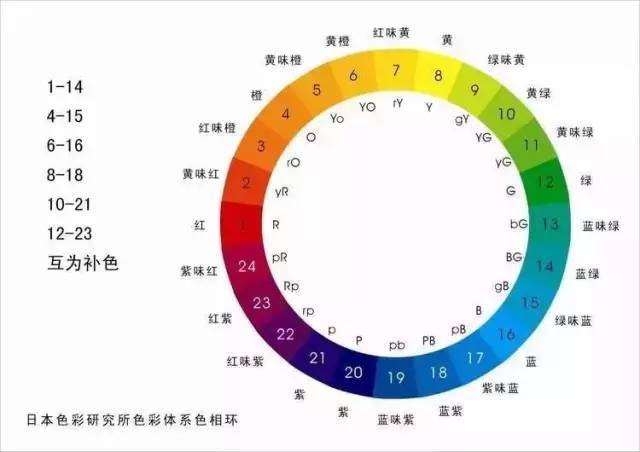 二四六天天彩免费资料查询,现代化解析定义_OSX10.392职业版