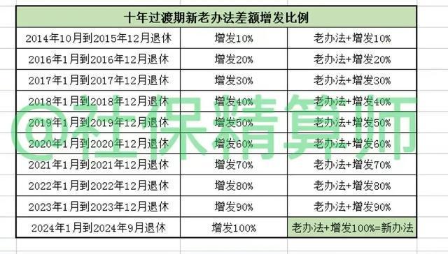 2024年正版资料免费大全中特,快速解答方案设计_IGZ10.829动态版