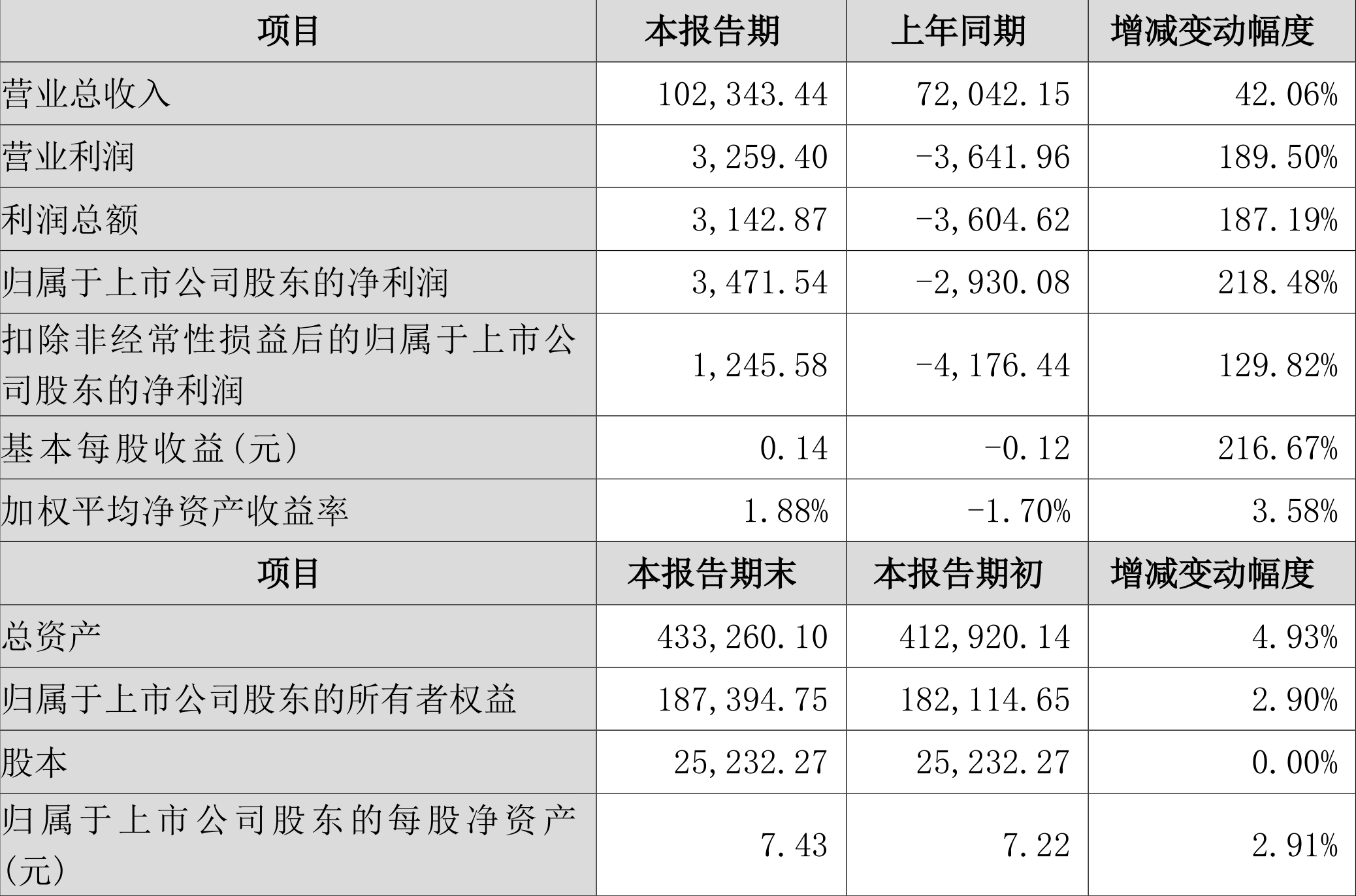 2024年免费全年资料,精准数据评估_ROJ10.996梦想版