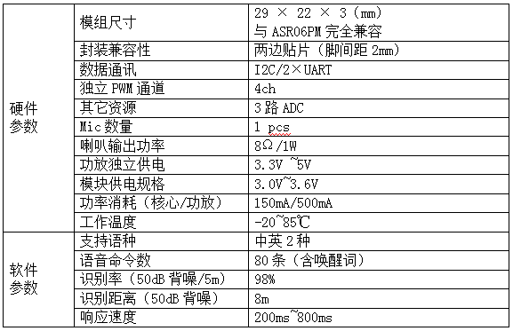 工程厂房灯具 第321页