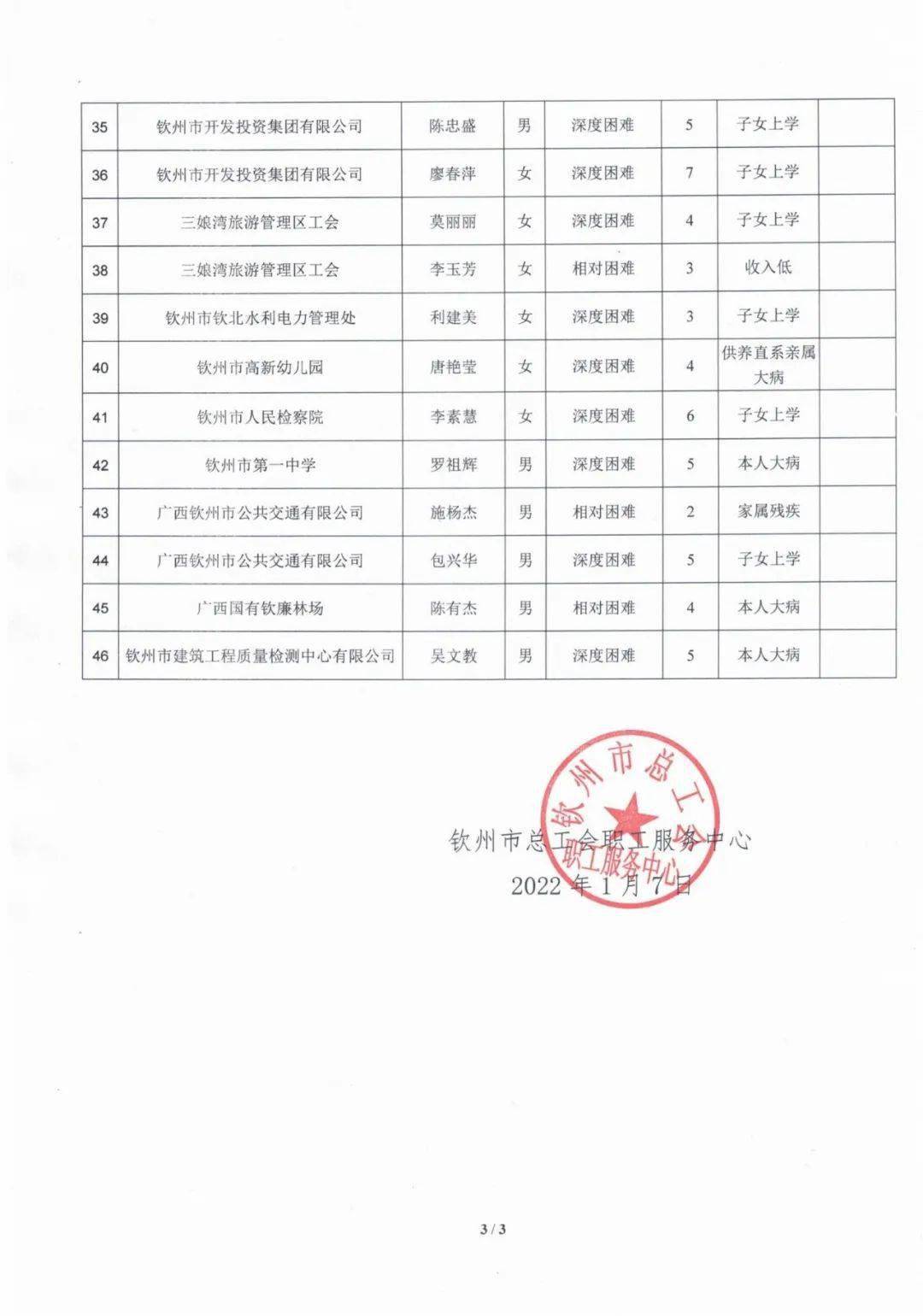 钦州最新副处公示及其背后的故事揭秘