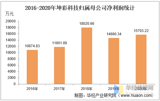 新澳天天彩免费资料统计功能,仿真方案实施_IOF10.138沉浸版