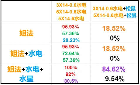 澳门六和合彩是怎么开奖的,统计信息解析说明_WYG10.446并发版