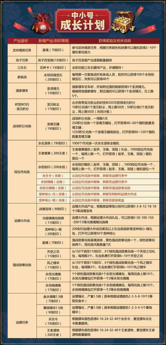 新奥彩2024最新资料大全,平衡执行计划实施_EGX10.571活力版