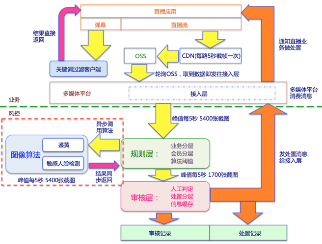 新澳准资料免费提供,平衡计划息法策略_CYC10.621随行版
