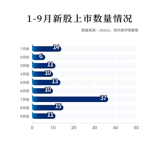 科技新星闪耀，新股走势引领未来生活巨变