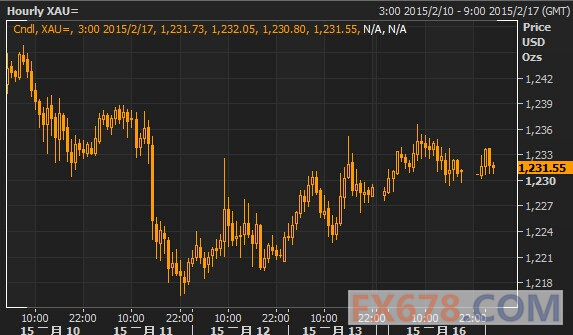今日国际黄金最新走势揭秘,小巷中的隐秘宝藏探寻之路