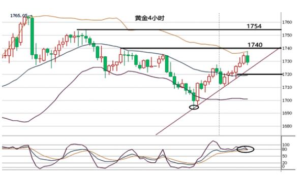 今日国际黄金最新走势揭秘,小巷中的隐秘宝藏探寻之路