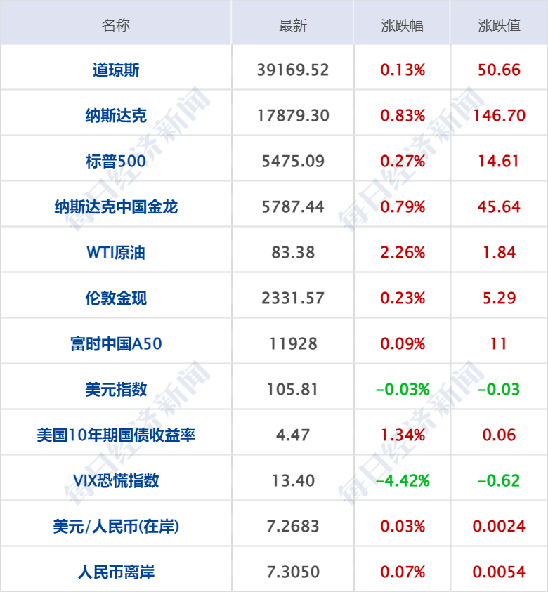 澳门一码一码1000%中奖,实时更新解释介绍_ENG85.412先锋实践版