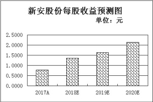 有机硅最新价格查询指南,步骤与了解