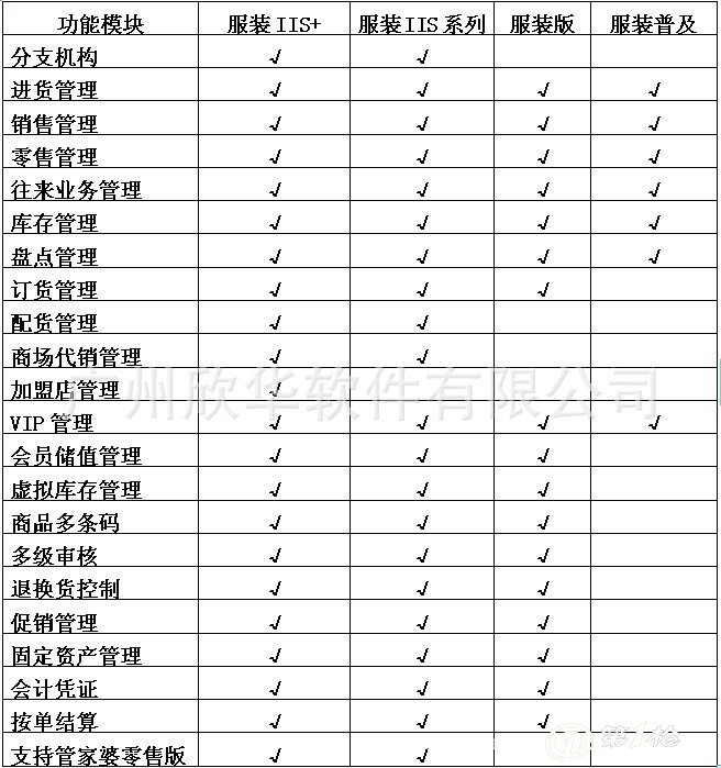 管家婆一肖一码中100%命中,完善实施计划_PFP47.778严选版