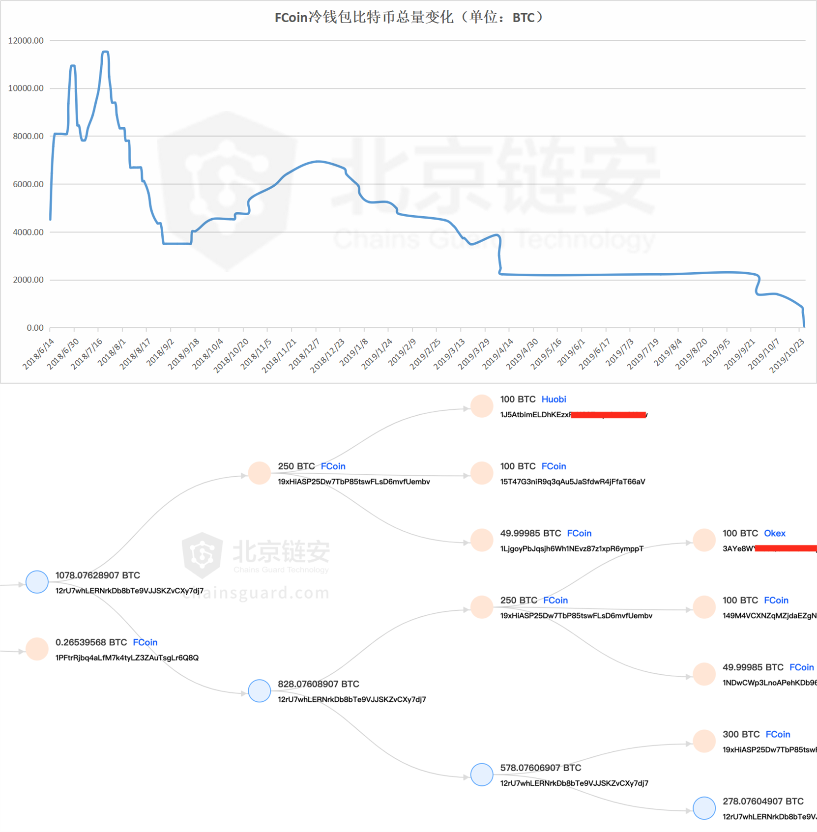 7777788888新版跑狗图论坛,深入登降数据利用_VPQ47.728供给版